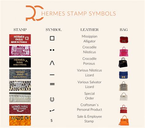 hermes u stamp